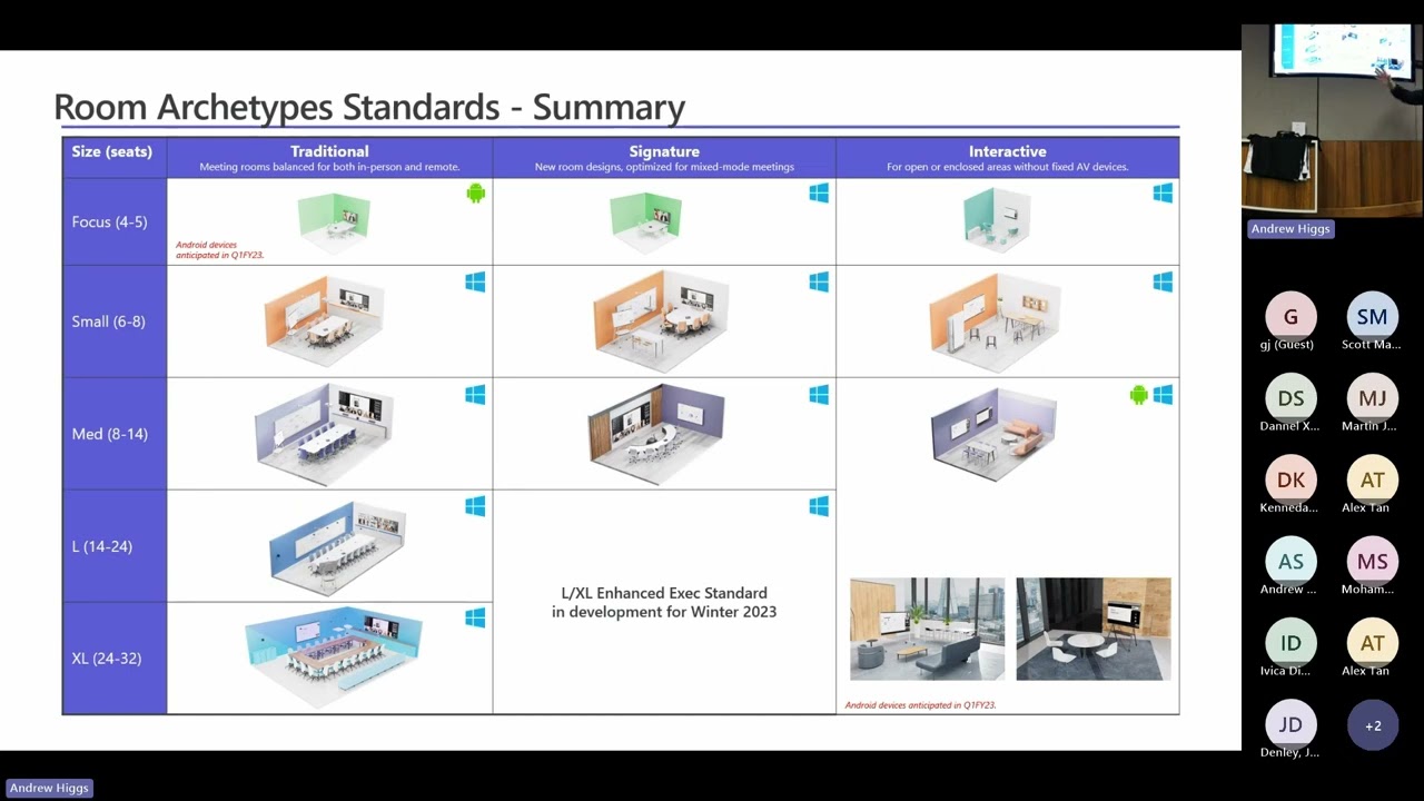 Integrate 2023   Technical Express Class   Signature Teams Rooms Guidance