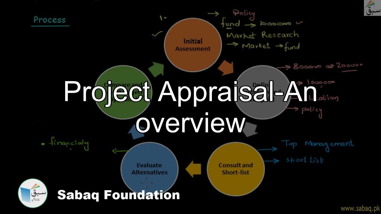 Project Appraisal-An overview, Accounting Lecture | Sabaq.pk