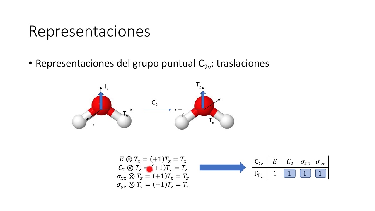 Lección 4. Representaciones de un grupo puntual