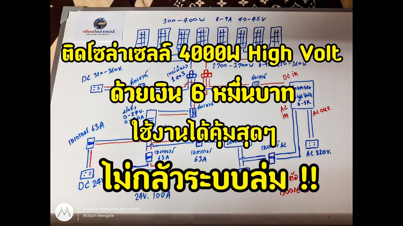 โซล่าเซลล์ Off grid 4000W ด้วยงบเพียง 6 หมื่นบาท