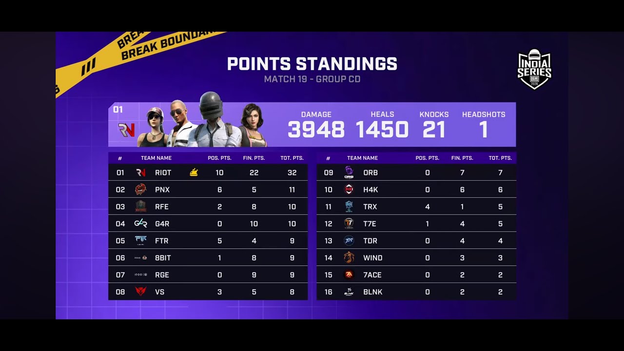 Classic Rank push  | Riotnationz | RIOTzPUNK