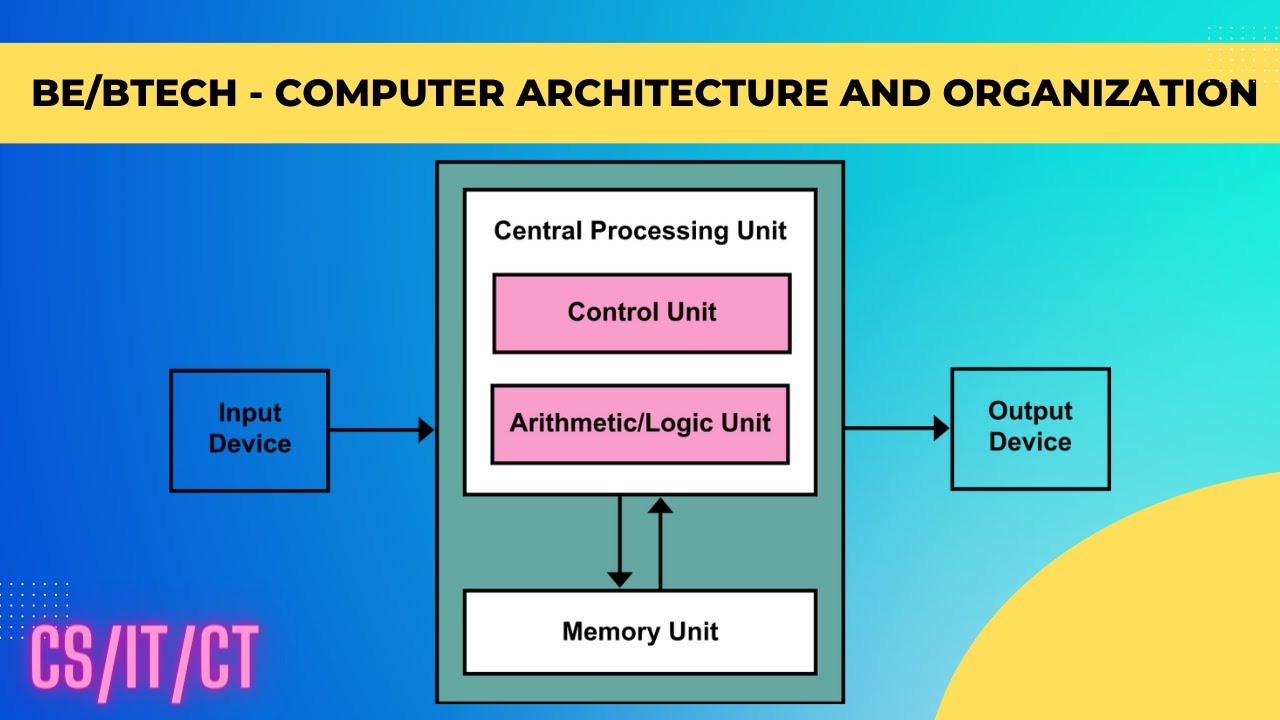Von Neumann Architecture Explained | BE/Btech | CS/IT/CT