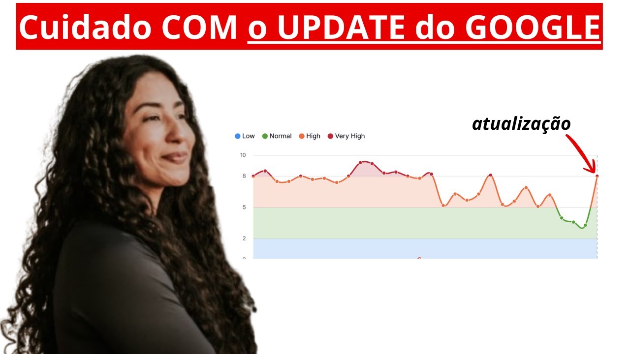 Atualizações do Algoritmo do Google: SOCORRO caiu de posição