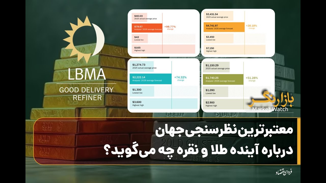 معتبرترین نظرسنجی جهان درباره آینده طلا و نقره چه می‌گوید؟/ بازارنگر دوشنبه ۲۰ بهمن ۱۴۰۴