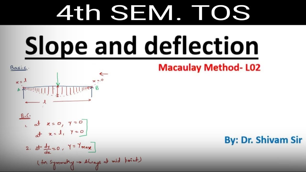 L-02 Macaulay Method | Theory of Structure | Civil Engg.