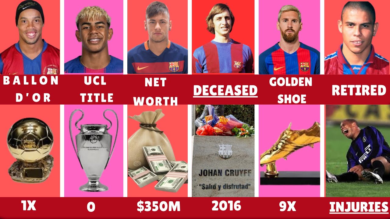 Hidden fact: Lamine Yamal vs Ronaldinho vs Leo Messi vs Neymar jr Vs Ronaldo de Lima Vs johan Cruyff