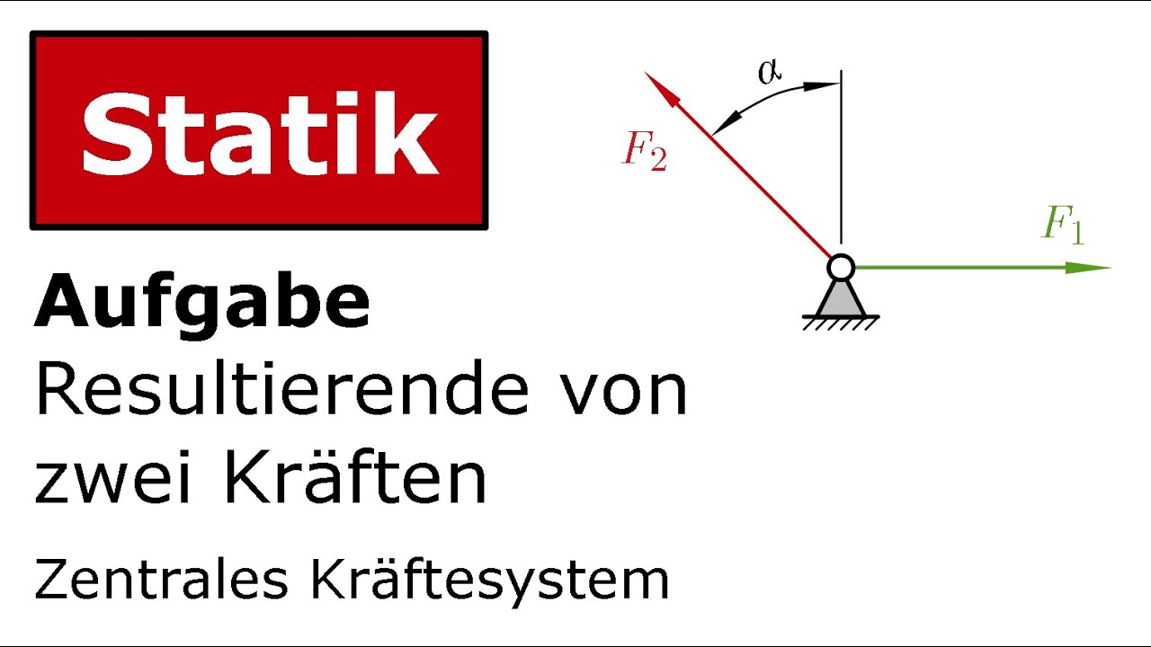 🔧 Resultierende von zwei Kräften [Technische Mechanik, Statik, Zentrales Kräftesystem]
