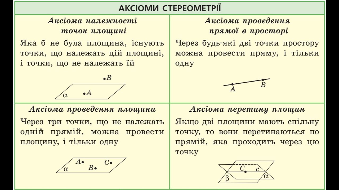 01_Аксиомы стереметрии