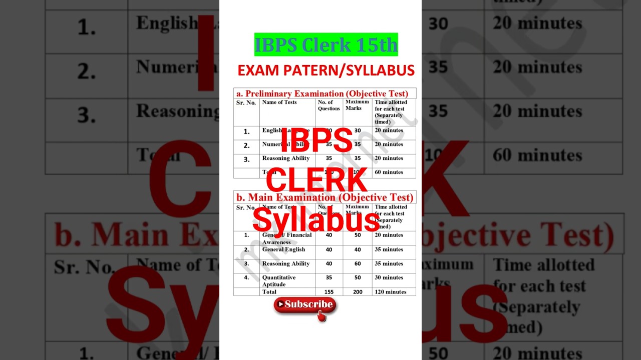 ibps clerk 15th exam patern/Syllabus  | ibps clerk Syllabus | ibps clerk 15th recruitment 2025 #ibps