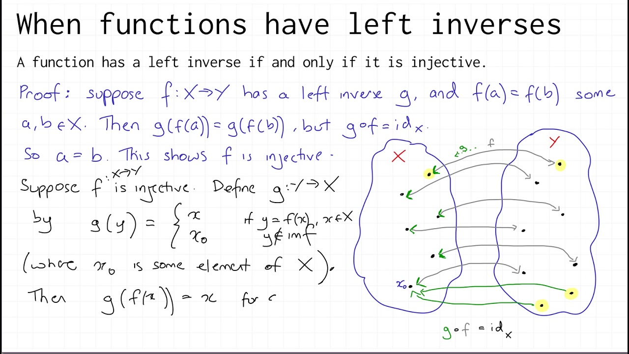 2.10a left/right inverse and injective/surjective