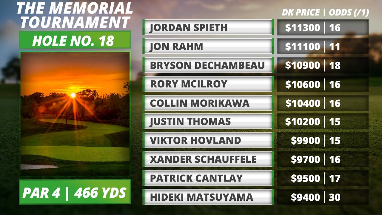 2021 Memorial Tournament DraftKings Picks: Highest Priced Players