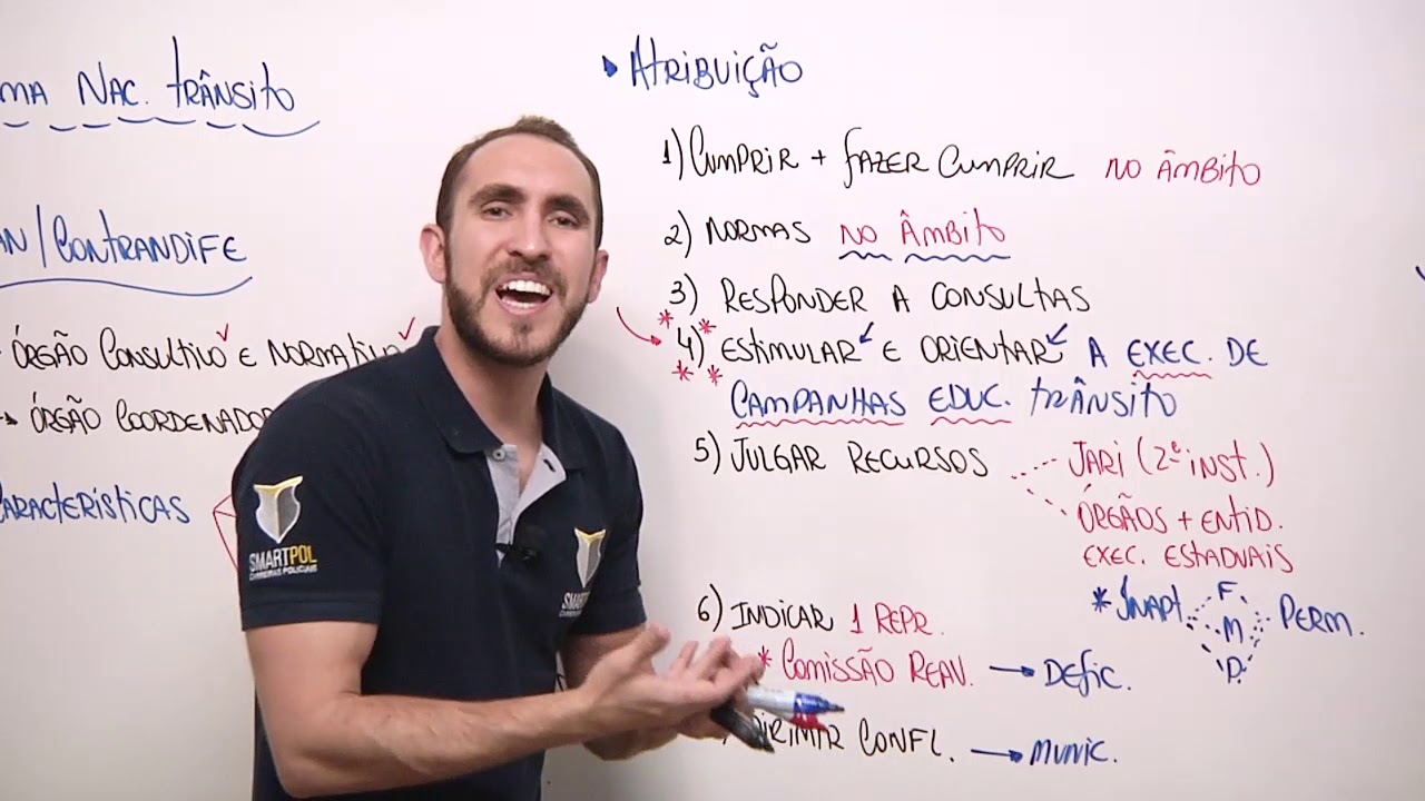 Legislação de Trânsito - SNT pt02 - Profº Pedro Canezin