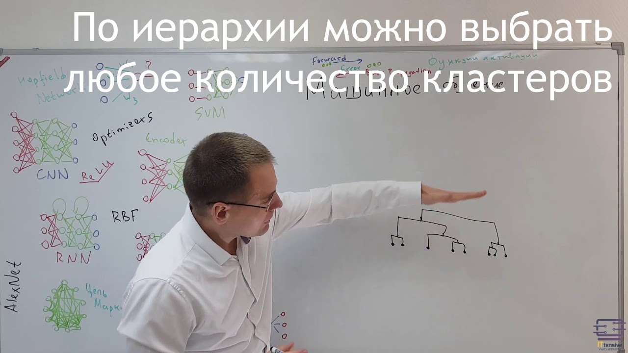 Агломеративная кластеризация