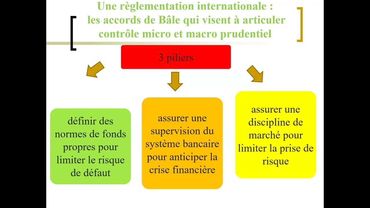 Quels sont les principaux instruments de régulation du système bancaire et financier  ?