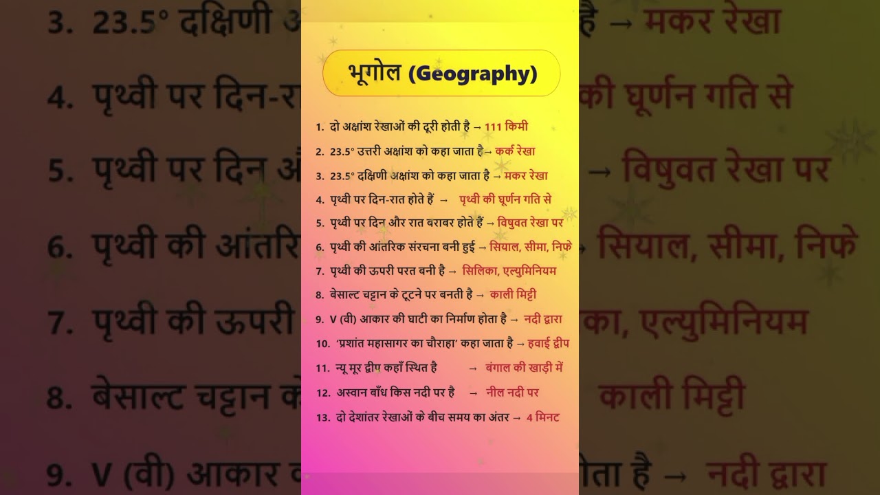 Geography Most important questions answer 