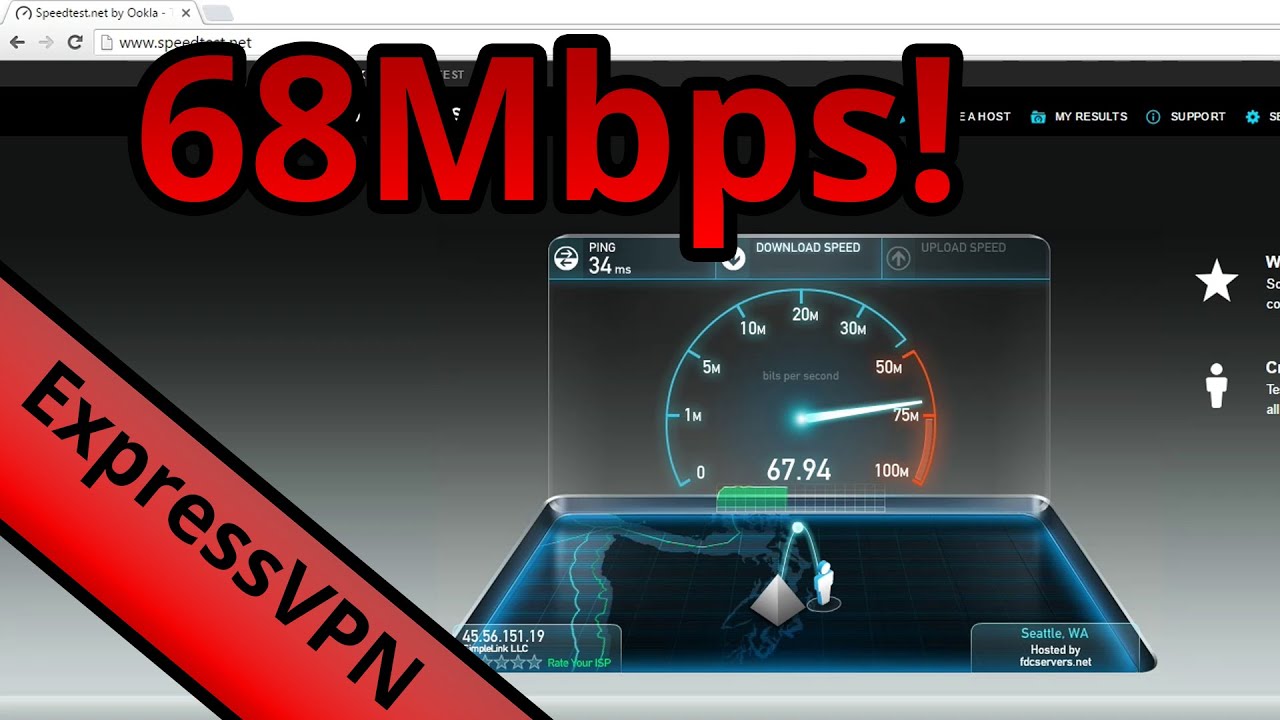ExpressVPN Speed Test 68Mbps! 2016