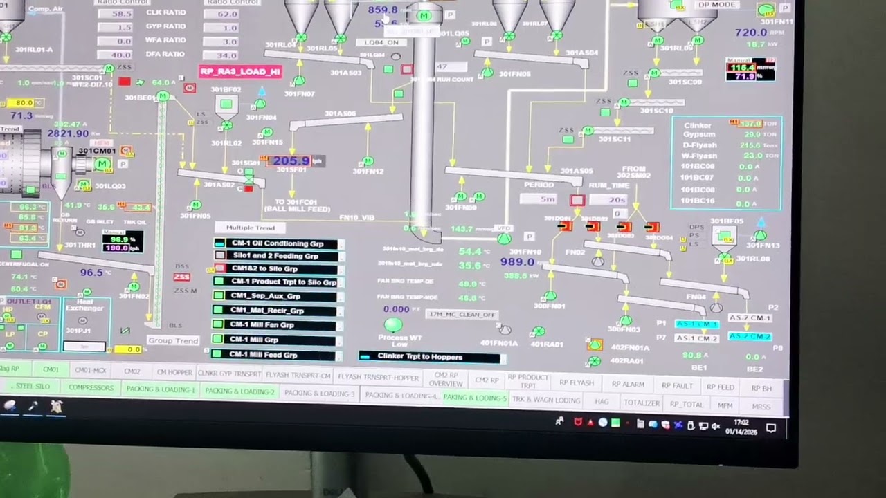 Instruments dcs system