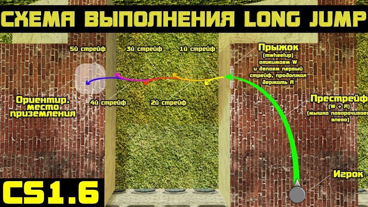 КАК ДЕЛАТЬ LONG JUMP В CS 1.6 и ВЫПОЛНЯТЬ PRESTRAFE | ПОДРОБНЫЙ ВИДЕО УРОК