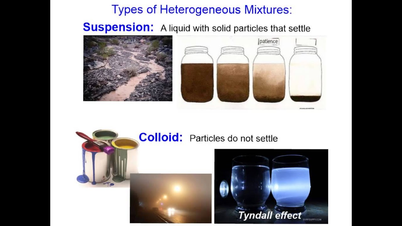 Phys Sci 9.4 Composition of Matter