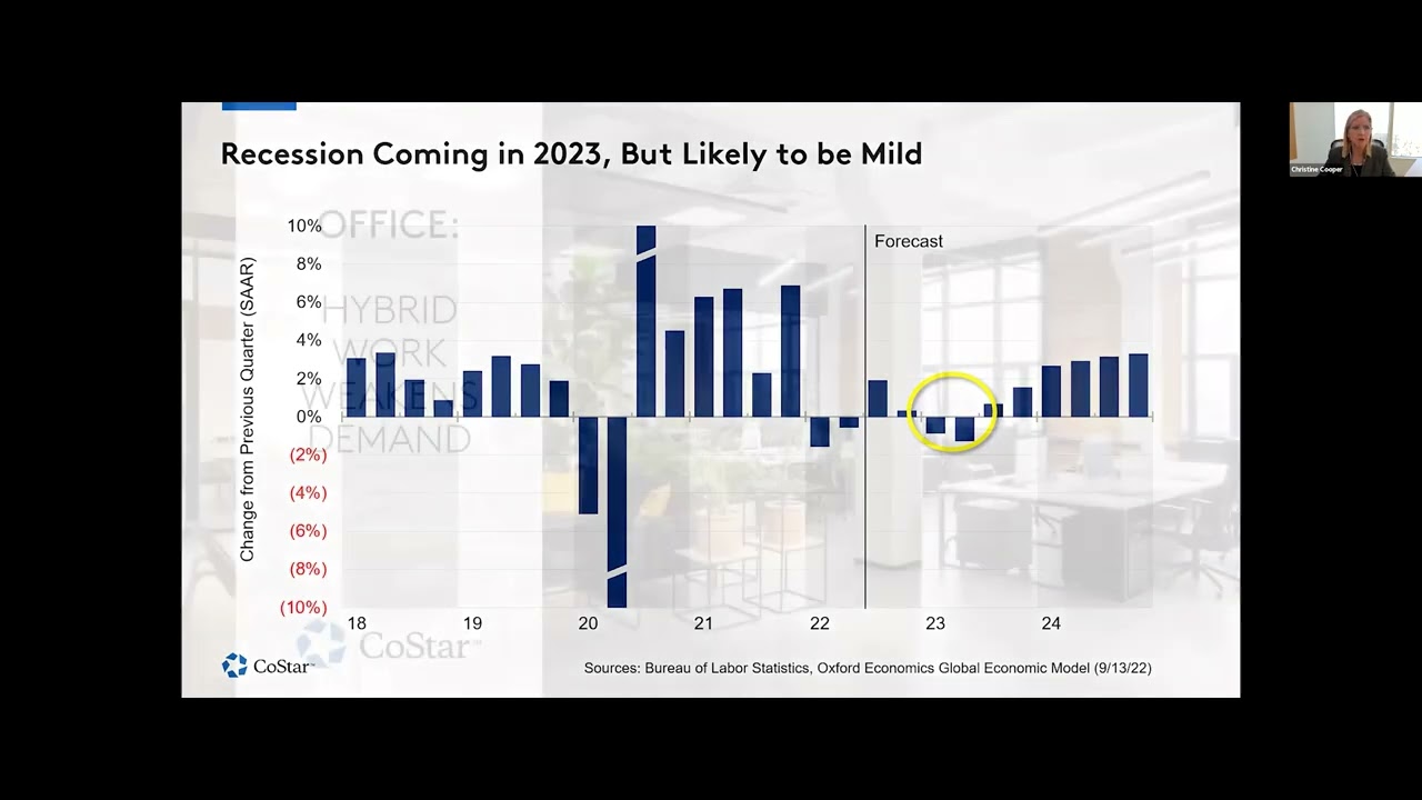 Insights, Trends, and Outlook of a Shifting CRE Market | Sponsored by CoStar