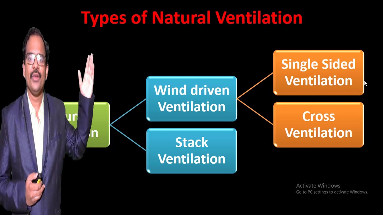 EACM UNIT 5 L 1 VENTILATION