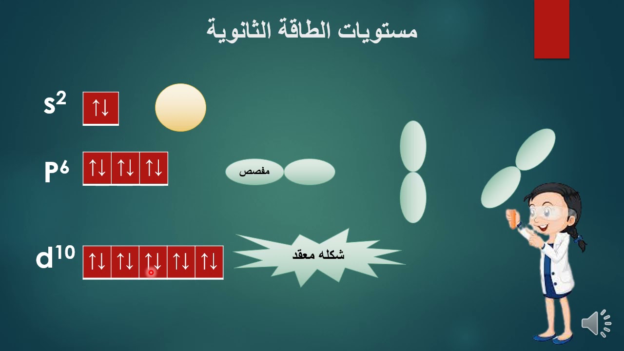 الفصل الأول مستويات الطاقة الرئيسية والثانوية وعدد الأوربيتالات لكل مستوى طاقة رئيسي وثانوي