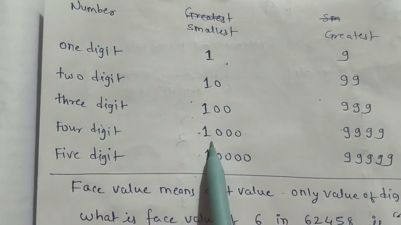 Class 4 Scholarship Exam Maharashtra Board Navneet Book 1 Read and Write of International Nos.Part 1