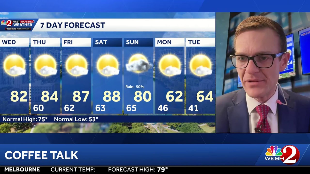 COFFEE TALK: Warming up temps the rest of the week! Let's chat!