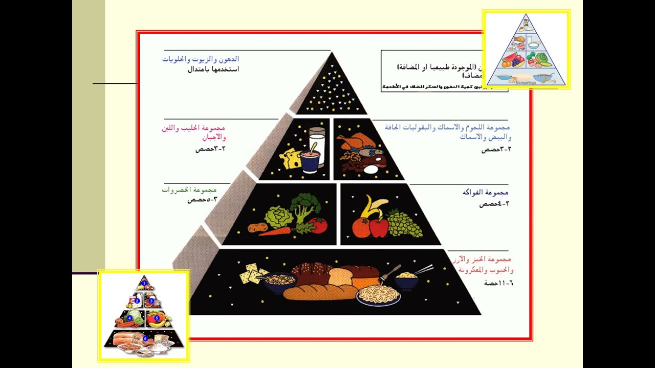 أساسيات بساتين - الفرقة الثانية - جميع الشعب - المحاضرة الاولي