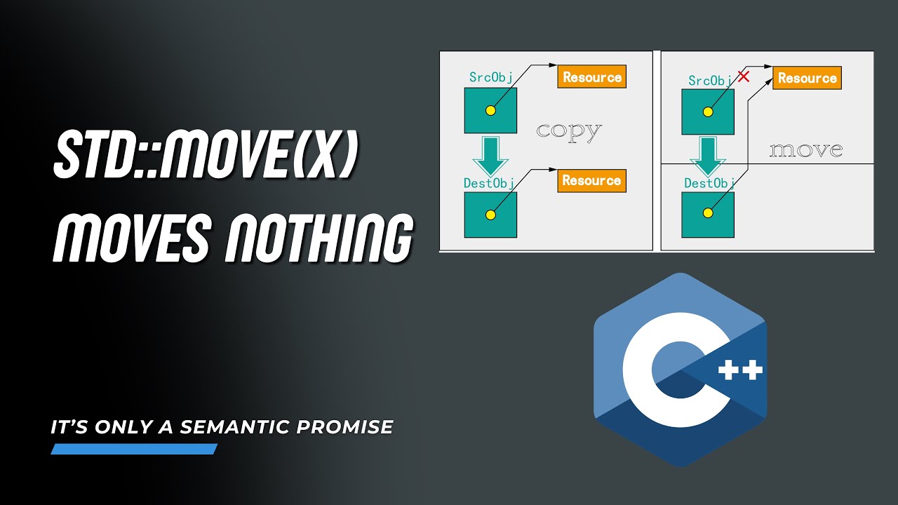 std::move Does NOT Move Anything — The Biggest C++11 Lie