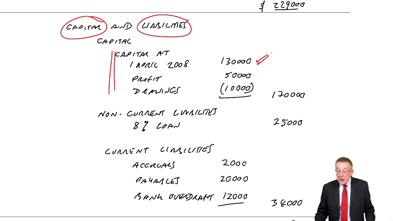 The Statement of Financial Position and Income Statement (part b) - ACCA (FA) lectures