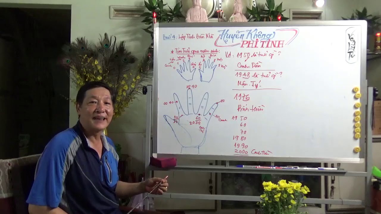 Cách tính tuổi qua năm sinh cho người mới làm quen - Thầy Vân Lôi Tử | Tử Vi Mệnh Lý
