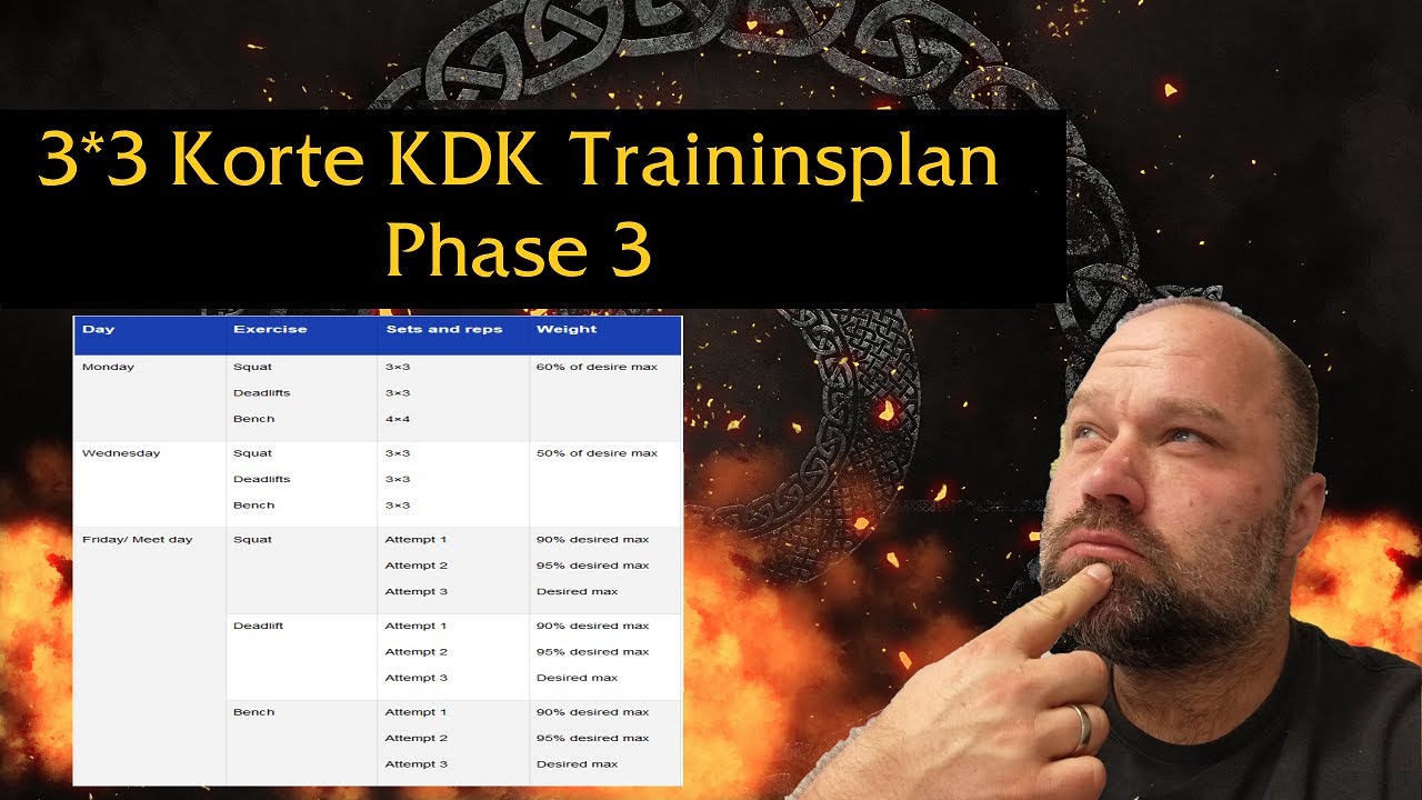 TRAININGSPLAN für KRAFTDREIKAMPF 3*3 Korte Teil3 #brock_n_talk  Kraftsport Krafttraining Bankdrücken
