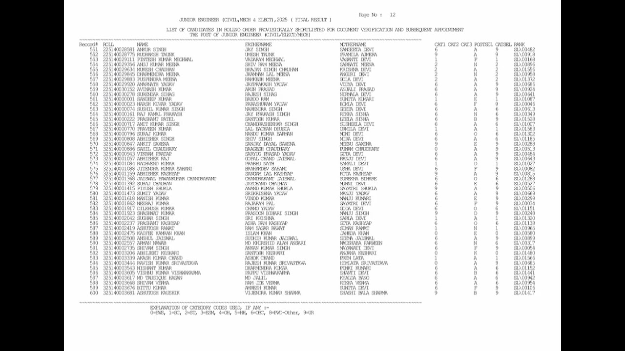 SSC JE  Engineer Final Result 2026 ( Daily Vacancy Update)