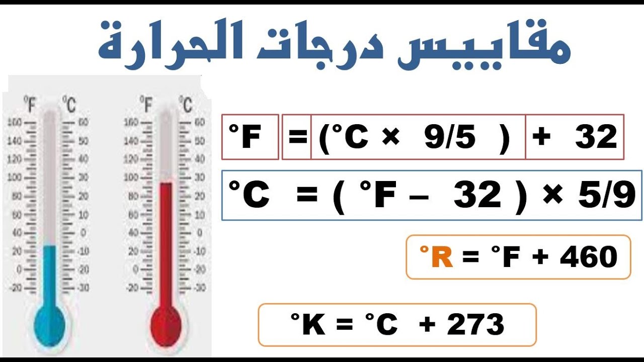 المقياس المئوى والمقياس الفهرنهيتى ومقايس درجات الحرارة  thermometers degrees