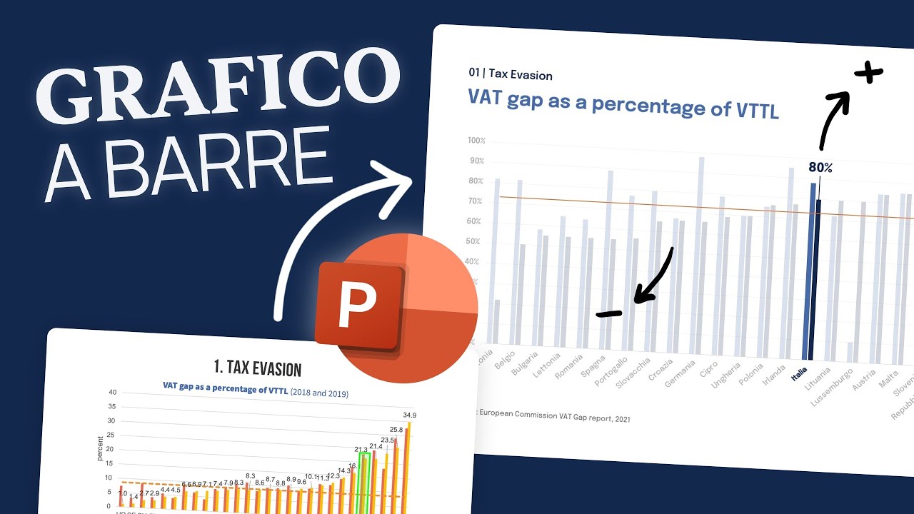 TRASFORMIAMO un GRAFICO su POWERPOINT