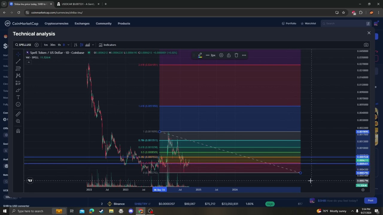 SPELL TOKEN SPELL CRYPTO, PRICE PREDICTION, TARGETS, ANALYSIS AND OPINION TODAY