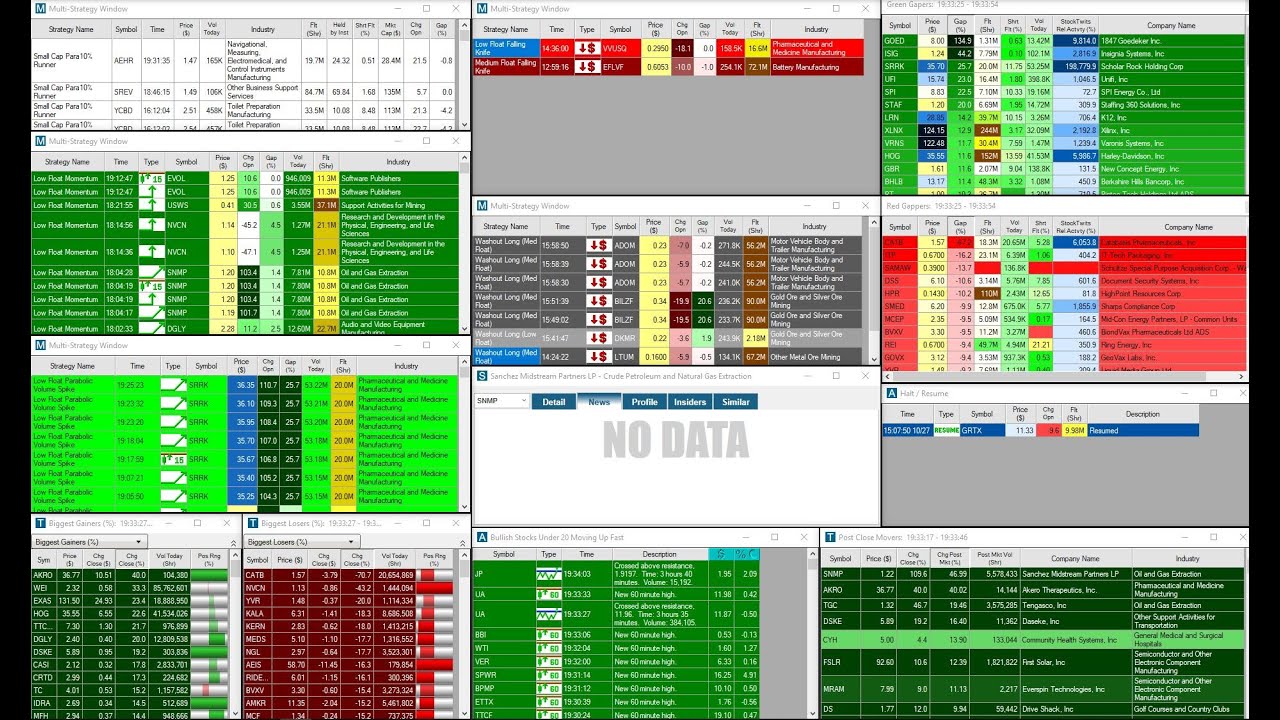 Trade Ideas Scanner & TradingView Live Stream | Gappers & Momo Stocks | FOREX US 30 and NAS 100