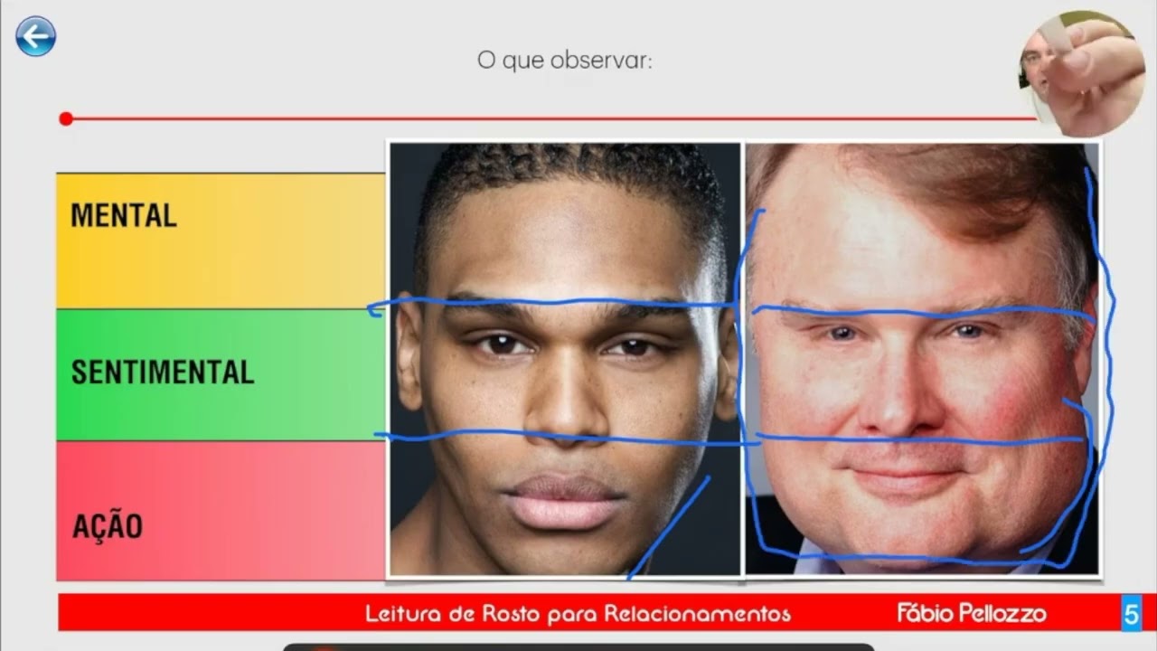 Leitura de Rosto com base na Fisiognomonia, na Morfopsicologia, no Firasa e no Mian Xiang