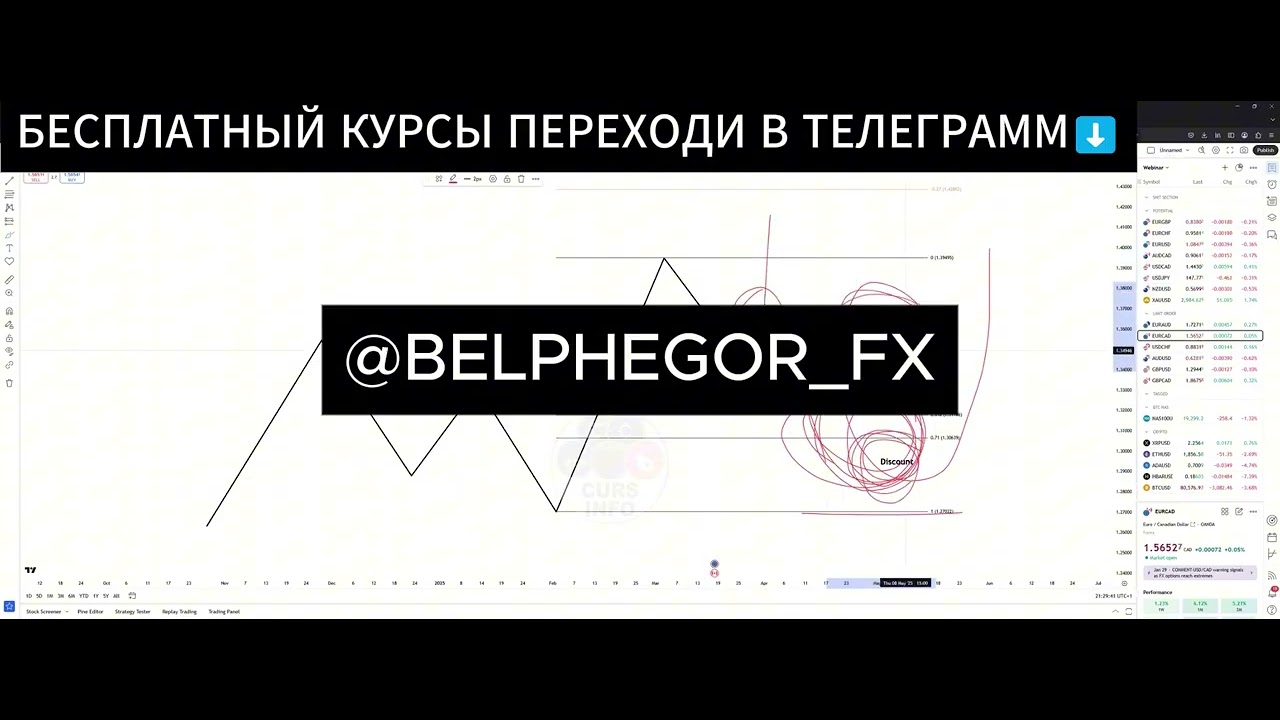 Слив курса FLIPPING MARKET 2025 Урок 5  Премиум скидки Premium Discount Pricing Флиппинг Маркетс