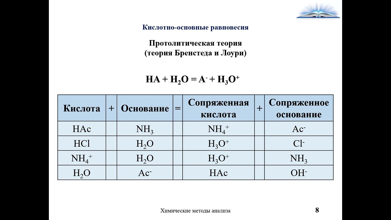 2 Кислотно основное титрование