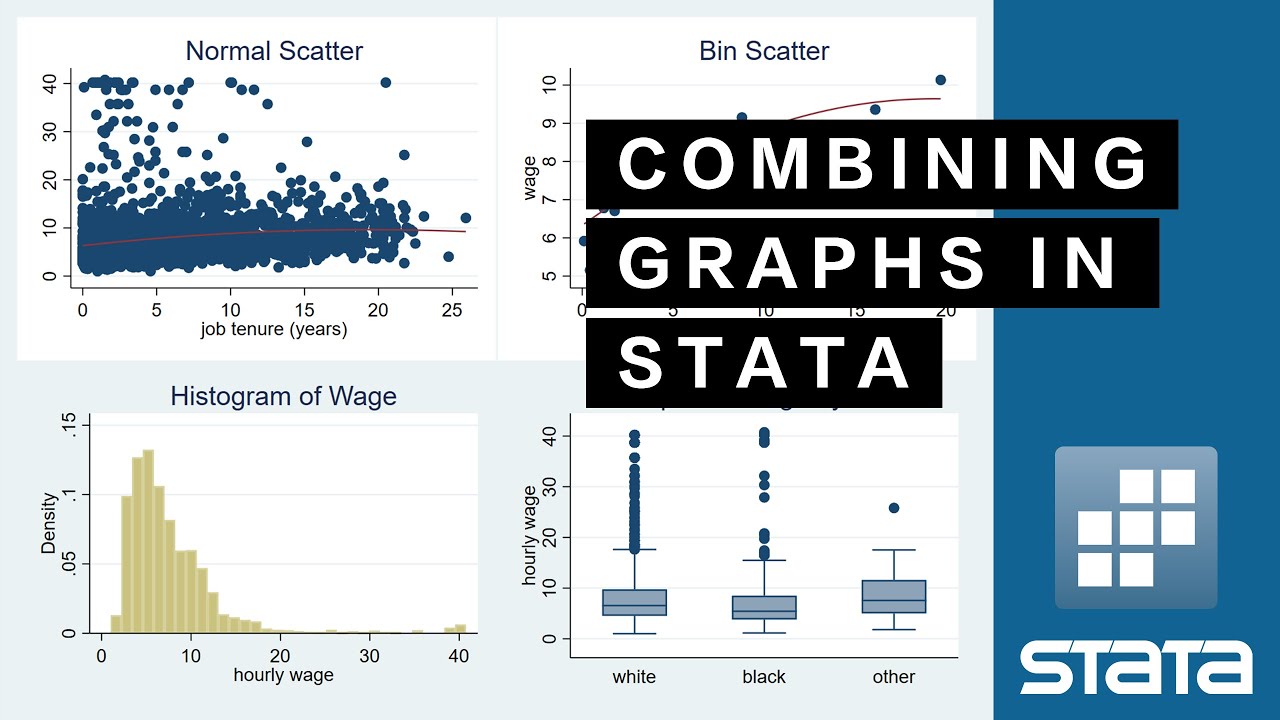 Combine Multiple Graphs in STATA