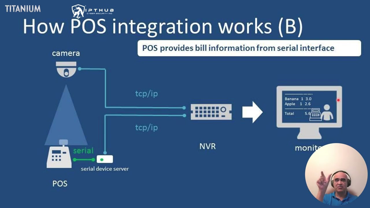 🎥 POS Integration with NVRs: Smarter Surveillance for Smarter Businesses 🛒🔒