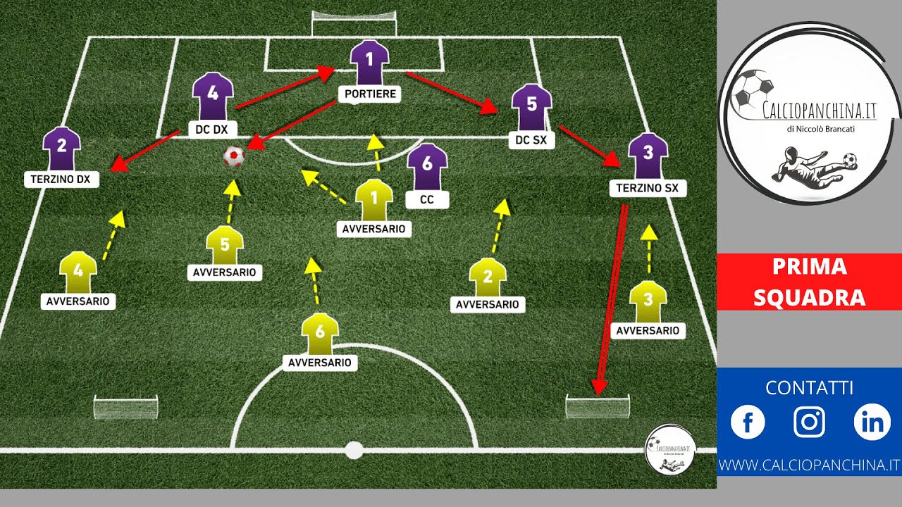 Partita a tema 6 vs 6 | uscita linea difesa a quattro vs attacco