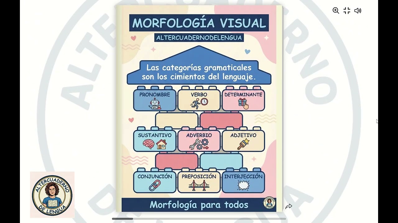 Morfología visual. Categorías gramaticales en ritmo
