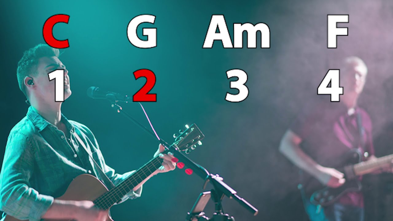 C G Am F Play Along Loop