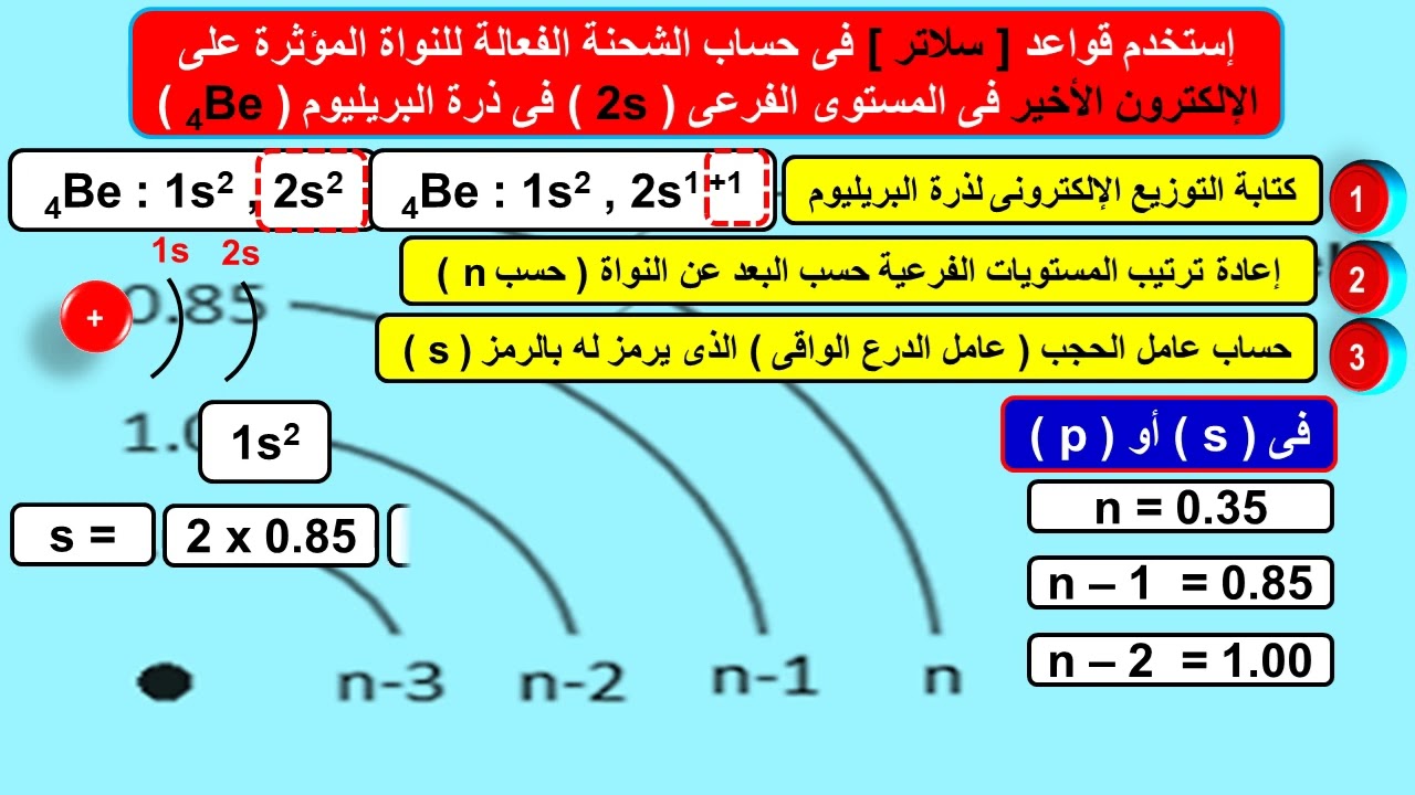 حساب الشحنة الفعالة للنواة بقواعد [ سلاتر ]