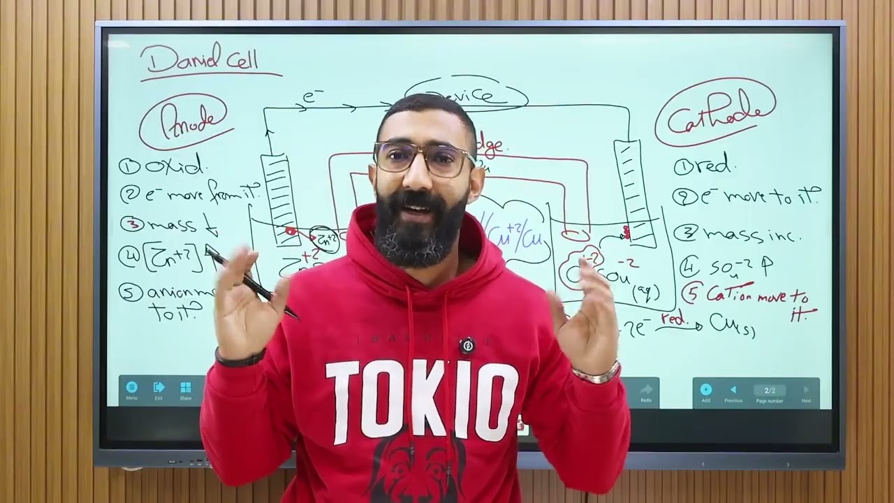 chapter four - electrochemistry - 3rd secondary - revision