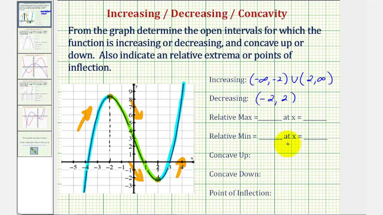 Ex: Determine Increasing / Decreasing / Concavity by Analyzing the Graph of a Function
