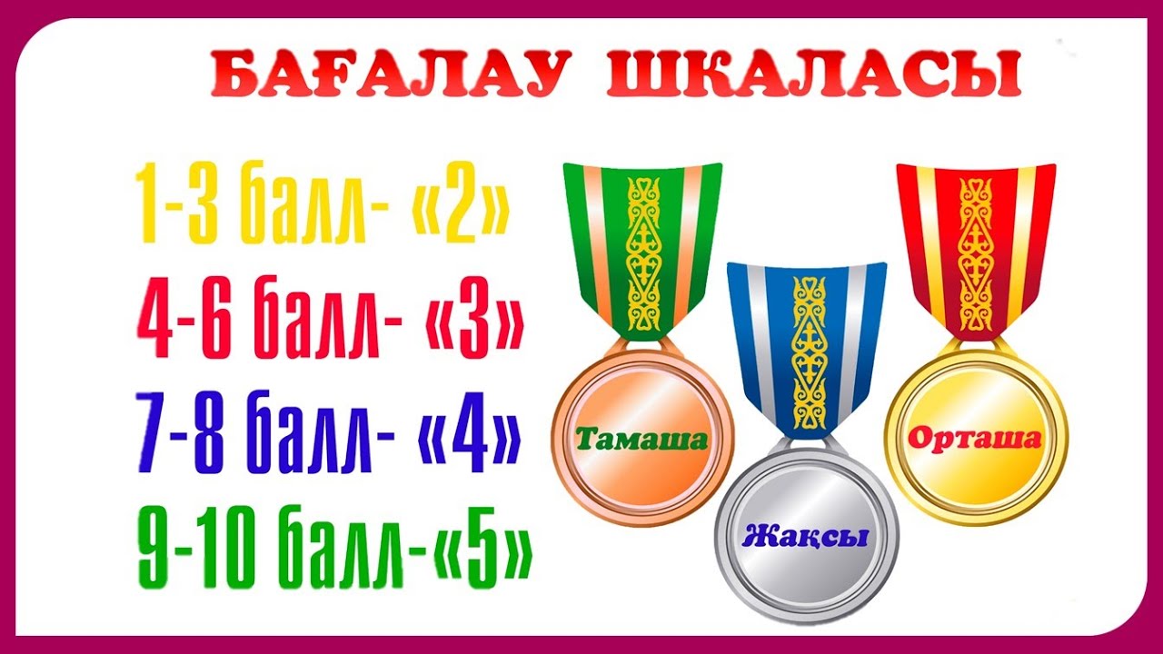 БАҒАЛАУ ШКАЛАСЫ. 10 БАЛЛДЫҚ ЖҮЙЕ. ОҚУШЫНЫ БАҒАЛАУ